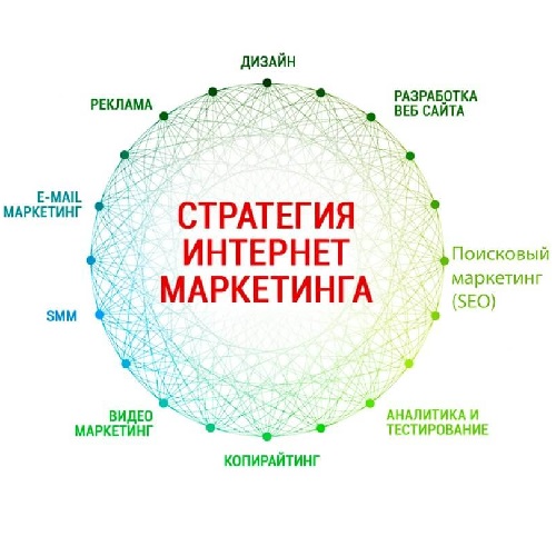 Реклама в поисковых системах: настройка и оптимизация в Кишиневе - интернет реклама Молдова.