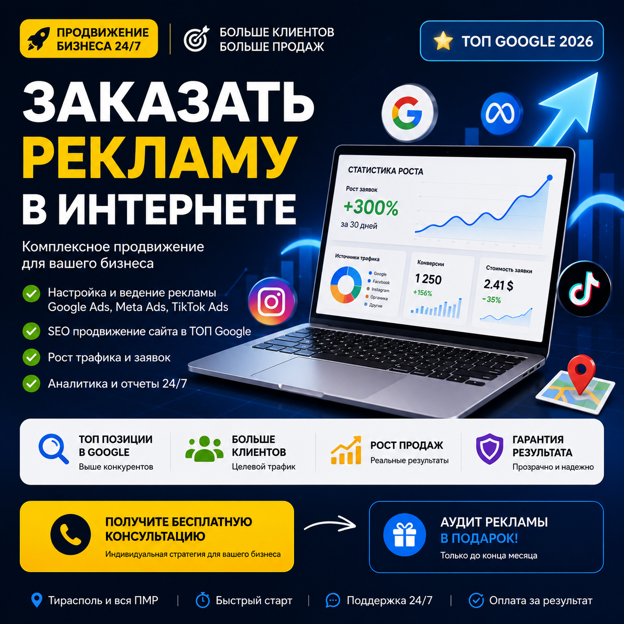 Продвижение Сайта и Реклама в Интернете — Больше Клиентов Уже Сегодня