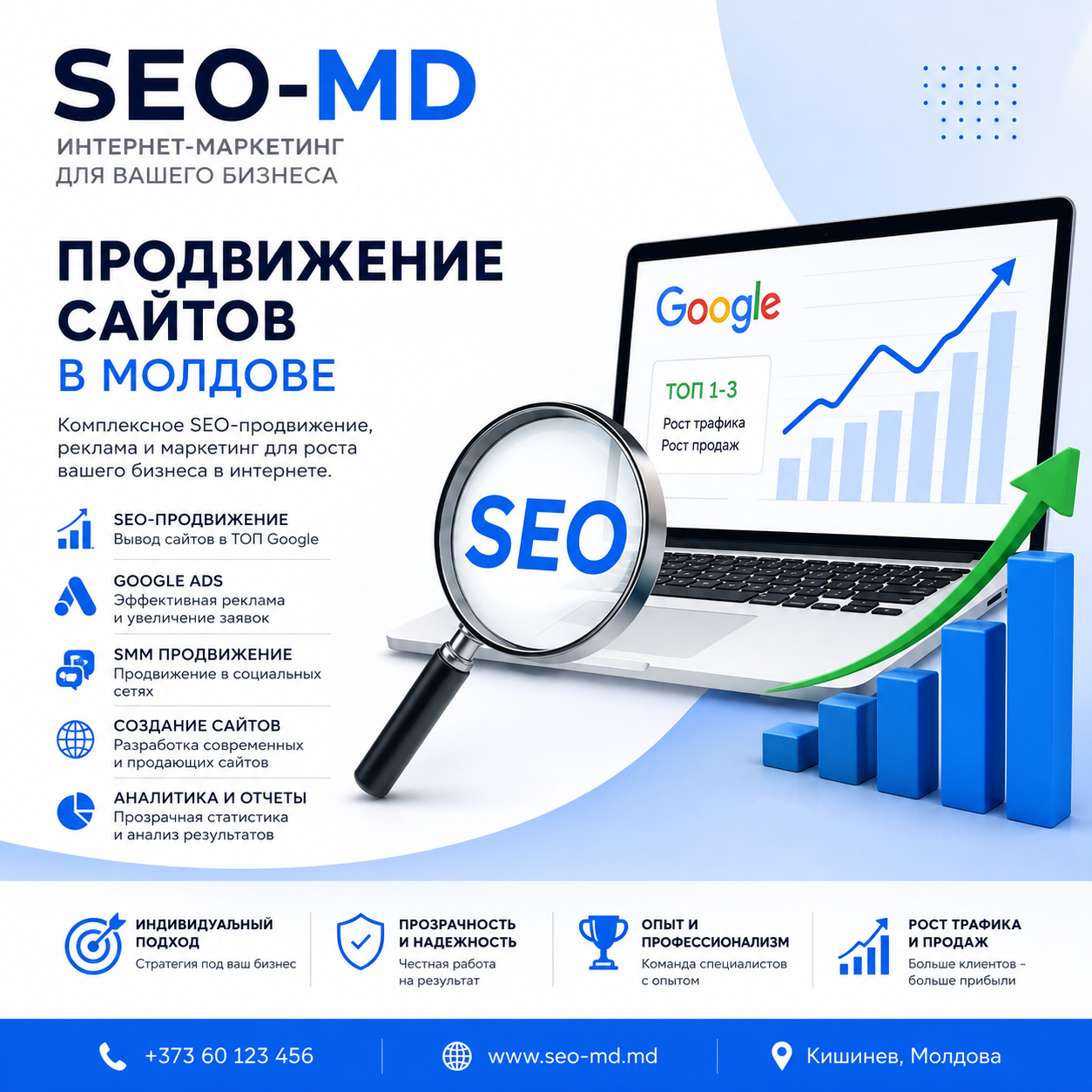 Кишинев-Интернет-Маркетинг – Интернет Реклама Под Ключ